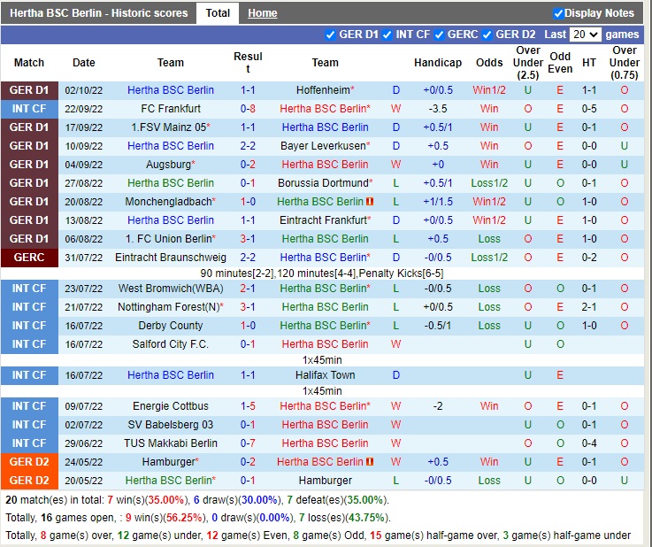 Nhận định Hertha Berlin vs Freiburg 22h30 ngày 910 (VĐQG Đức 2022) 3