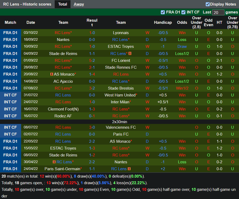 Nhận định Lille vs Lens 1h45 ngày 1010 (VĐ Pháp 2022) 4