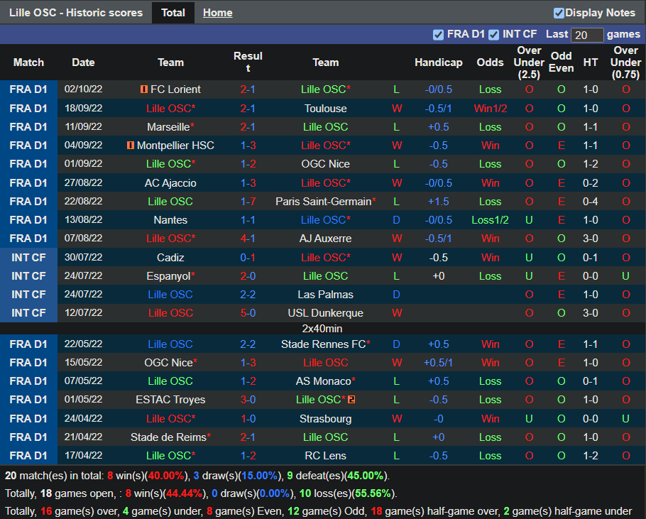 Nhận định Lille vs Lens 1h45 ngày 1010 (VĐ Pháp 2022) 3