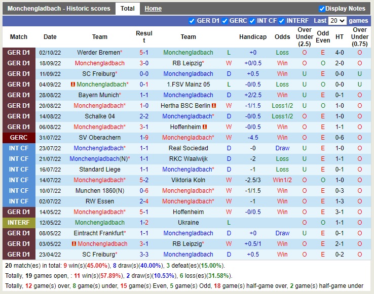 Nhận định Monchengladbach vs Cologne 20h30 ngày 910 (VĐQG Đức 2022) 3 Nhận định Monchengladbach vs Cologne 20h30 ngày 910 (VĐQG Đức 2022) 3