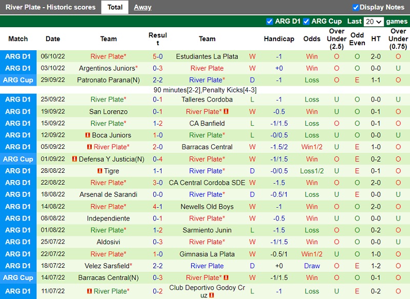 Nhận định Patronato vs River Plate 6h30 ngày 1010 (VĐ Argentina 202223) 4
