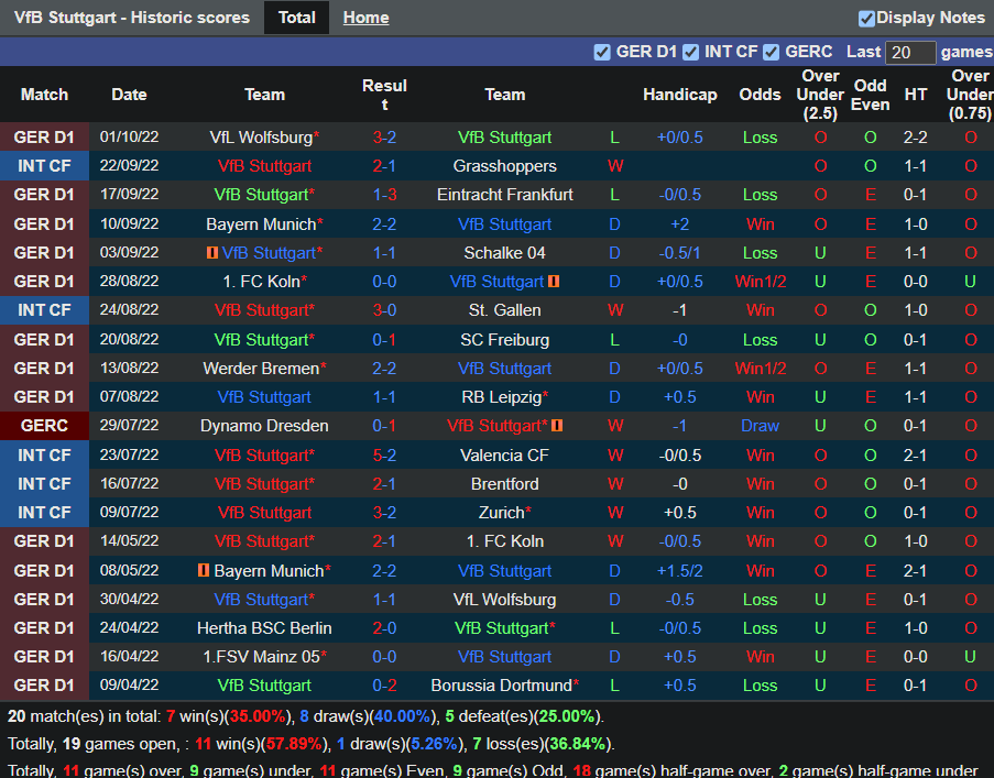 Nhận định Stuttgart vs Union Berlin 0h30 ngày 1010 (VĐ Đức 2022) 3