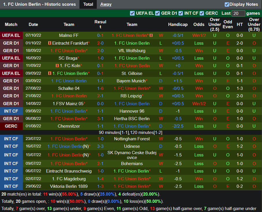 Nhận định Stuttgart vs Union Berlin 0h30 ngày 1010 (VĐ Đức 2022) 4