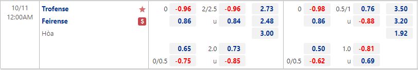 Nhận định Trofense vs Feirense 0h00 ngày 1110 (Hạng 2 Bồ Đào Nha 202223) 1