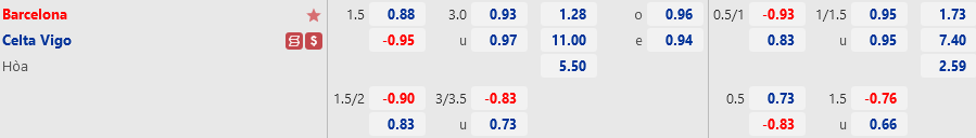 Barca vs Celta Vigo Barca vs Celta Vigo