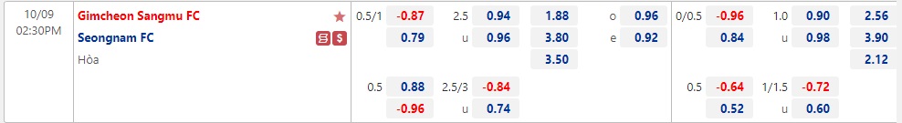 Nhận định Gimcheon Sangmu vs Seongnam 14h30 ngày 910 (VĐQG Hàn Quốc 2022) 1