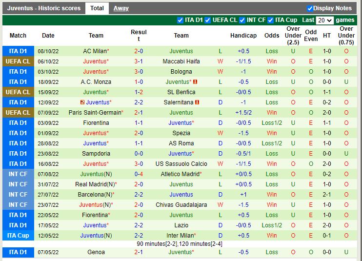 Nhận định Maccabi Haifa vs Juventus  23h45 ngày 1110 (Champions League 202223) 4