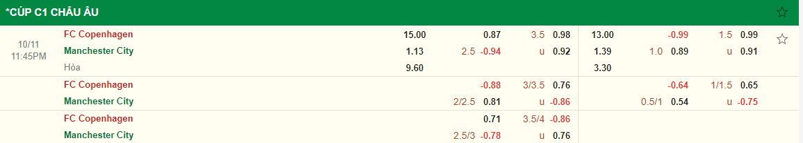 Nhận định Copenhagen vs Man City (23h45 ngày 1110) Vé sớm cho Man xanh 3