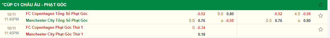 Nhận định Copenhagen vs Man City (23h45 ngày 1110) Vé sớm cho Man xanh 4