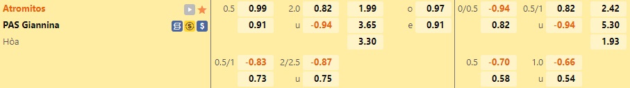 Nhận định Atromitos vs PAS Giannina 22h00 ngày 1010 (VĐQG Hy Lạp 202223) 1 Nhận định Atromitos vs PAS Giannina 22h00 ngày 1010 (VĐQG Hy Lạp 202223) 1