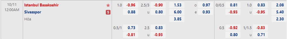 Nhận định Basaksehir vs Sivasspor 00h00 ngày 1110 (VĐQG Thổ Nhĩ Kỳ 2022) 1 Nhận định Basaksehir vs Sivasspor 00h00 ngày 1110 (VĐQG Thổ Nhĩ Kỳ 2022) 1