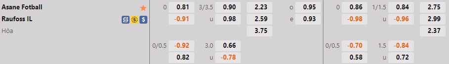 Nhận định bóng đá Aasane vs Raufoss 23h00 ngày 1010 (Hạng 2 Na Uy 2022) 1 Nhận định bóng đá Aasane vs Raufoss 23h00 ngày 1010 (Hạng 2 Na Uy 2022) 1