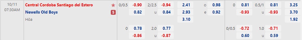 Nhận định Central Cordoba vs Newells Old Boys 07h30 ngày 1110 (VĐQG Argentina 2022) 1