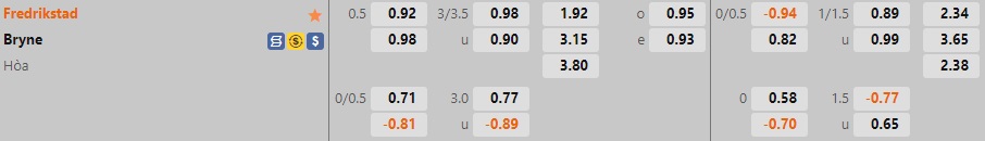 Nhận định, dự đoán Fredrikstad vs Bryne 23h00 ngày 1010 (Hạng 2 Na Uy 202223) 1 Nhận định, dự đoán Fredrikstad vs Bryne 23h00 ngày 1010 (Hạng 2 Na Uy 202223) 1