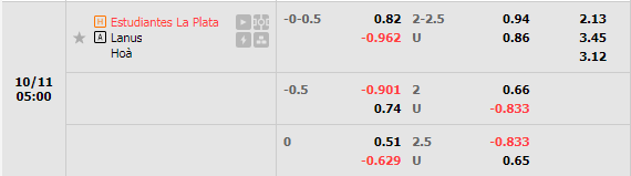 Nhận định Estudiantes vs Lanus (5h00 ngày 1110, VĐ Argentina) 1