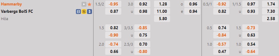 Nhận định Hammarby vs Varbergs BoIS 0h10 ngày 1110 (VĐQG Thụy Điển 2022) 1 Nhận định Hammarby vs Varbergs BoIS 0h10 ngày 1110 (VĐQG Thụy Điển 2022) 1
