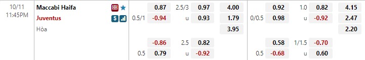 Nhận định Maccabi Haifa vs Juventus  23h45 ngày 1110 (Champions League 202223) 1