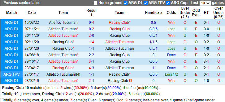 Nhận định Racing Club vs Tucuman (5h00 ngày 1110, VĐ Argentina) 1