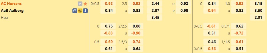 Nhận định, soi kèo Horsens vs Aalborg 0h00 ngày 1110 (VĐQG Đan Mạch 202223) 1 Nhận định, soi kèo Horsens vs Aalborg 0h00 ngày 1110 (VĐQG Đan Mạch 202223) 1