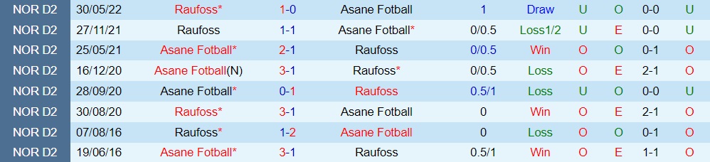 Nhận định bóng đá Aasane vs Raufoss 23h00 ngày 1010 (Hạng 2 Na Uy 2022) 2 Nhận định bóng đá Aasane vs Raufoss 23h00 ngày 1010 (Hạng 2 Na Uy 2022) 2