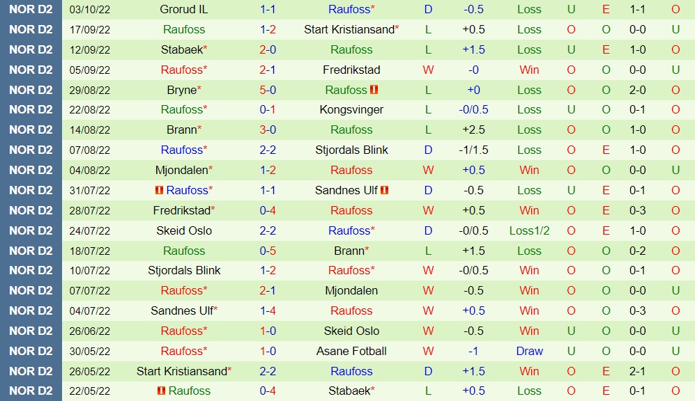 Nhận định bóng đá Aasane vs Raufoss 23h00 ngày 1010 (Hạng 2 Na Uy 2022) 4 Nhận định bóng đá Aasane vs Raufoss 23h00 ngày 1010 (Hạng 2 Na Uy 2022) 4