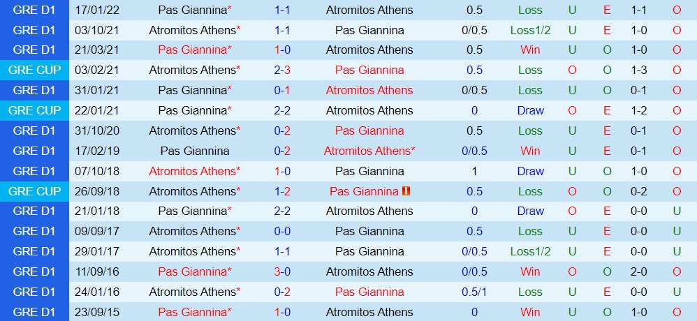 Nhận định Atromitos vs PAS Giannina 22h00 ngày 1010 (VĐQG Hy Lạp 202223) 2 Nhận định Atromitos vs PAS Giannina 22h00 ngày 1010 (VĐQG Hy Lạp 202223) 2