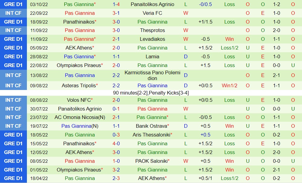 Nhận định Atromitos vs PAS Giannina 22h00 ngày 1010 (VĐQG Hy Lạp 202223) 4 Nhận định Atromitos vs PAS Giannina 22h00 ngày 1010 (VĐQG Hy Lạp 202223) 4