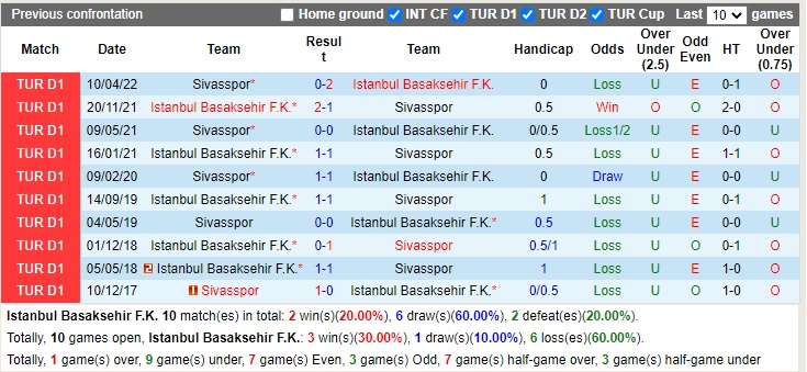 Nhận định Basaksehir vs Sivasspor 00h00 ngày 1110 (VĐQG Thổ Nhĩ Kỳ 2022) 2 Nhận định Basaksehir vs Sivasspor 00h00 ngày 1110 (VĐQG Thổ Nhĩ Kỳ 2022) 2