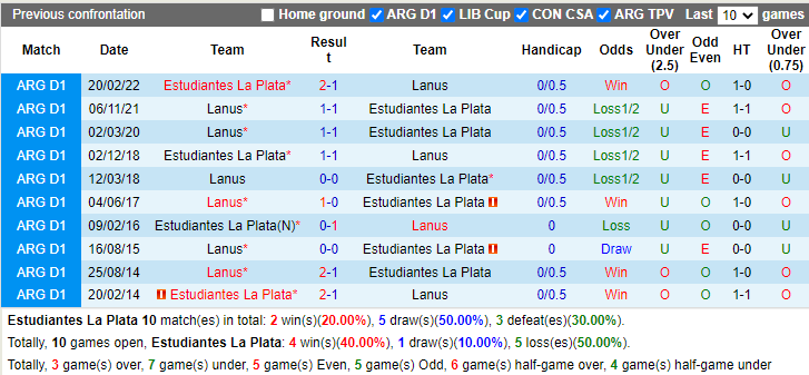 Nhận định Estudiantes vs Lanus (5h00 ngày 1110, VĐ Argentina) 2