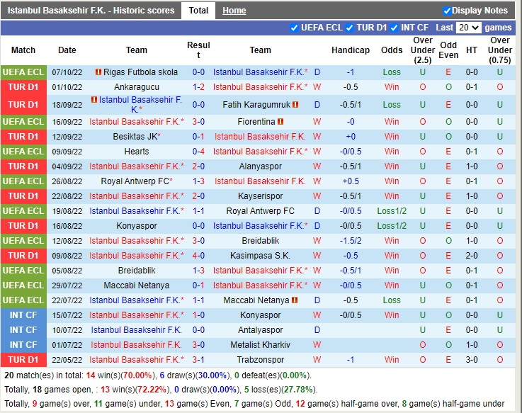 Nhận định Basaksehir vs Sivasspor 00h00 ngày 1110 (VĐQG Thổ Nhĩ Kỳ 2022) 3 Nhận định Basaksehir vs Sivasspor 00h00 ngày 1110 (VĐQG Thổ Nhĩ Kỳ 2022) 3