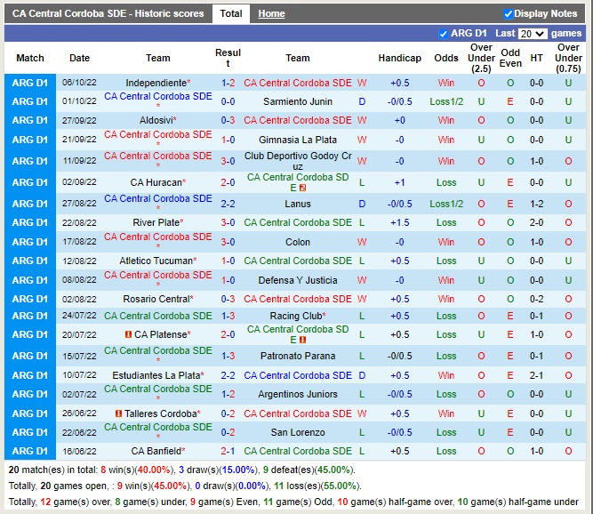 Nhận định Central Cordoba vs Newells Old Boys 07h30 ngày 1110 (VĐQG Argentina 2022) 3
