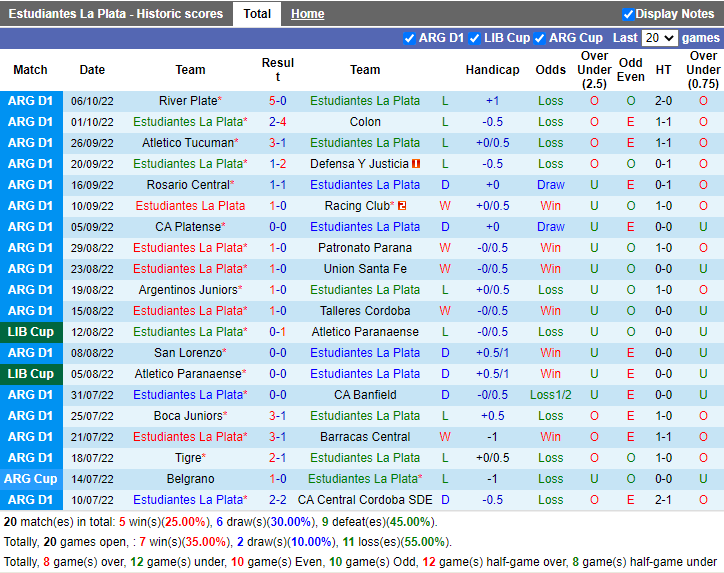 Nhận định Estudiantes vs Lanus (5h00 ngày 1110, VĐ Argentina) 3