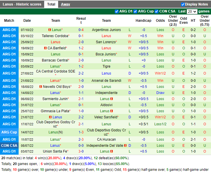 Nhận định Estudiantes vs Lanus (5h00 ngày 1110, VĐ Argentina) 4