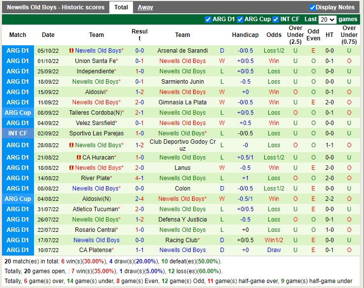 Nhận định Central Cordoba vs Newells Old Boys 07h30 ngày 1110 (VĐQG Argentina 2022) 4