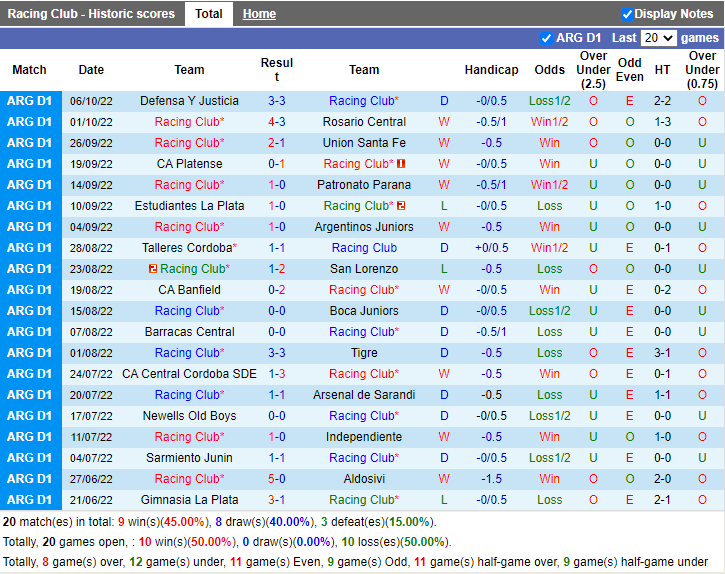 Nhận định Racing Club vs Tucuman (5h00 ngày 1110, VĐ Argentina) 2