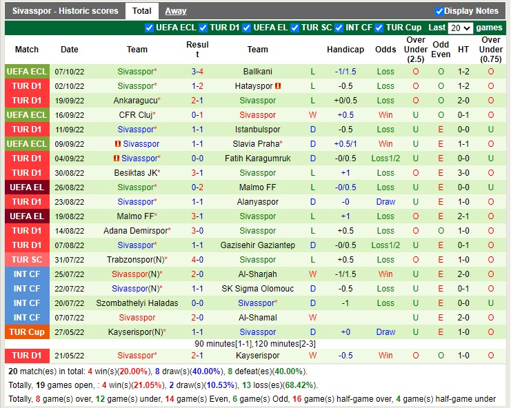 Nhận định Basaksehir vs Sivasspor 00h00 ngày 1110 (VĐQG Thổ Nhĩ Kỳ 2022) 4 Nhận định Basaksehir vs Sivasspor 00h00 ngày 1110 (VĐQG Thổ Nhĩ Kỳ 2022) 4