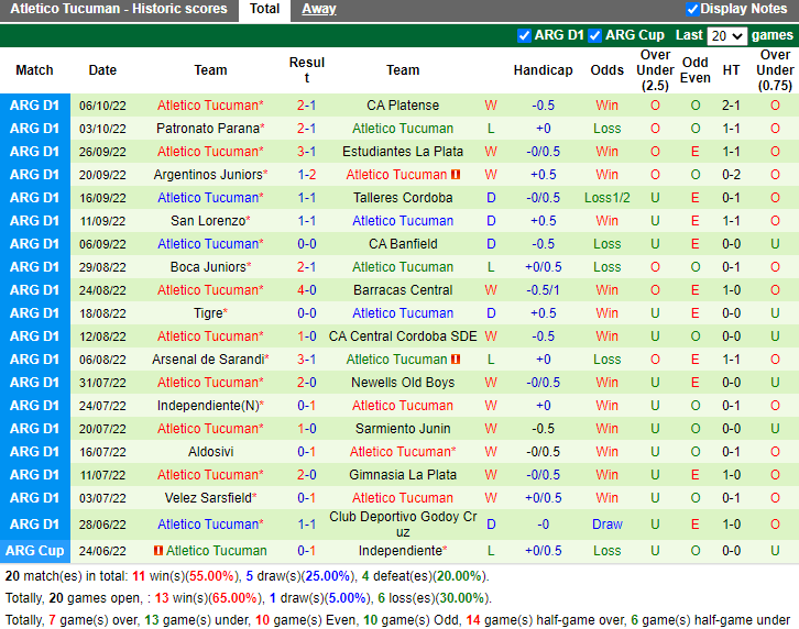 Nhận định Racing Club vs Tucuman (5h00 ngày 1110, VĐ Argentina) 3
