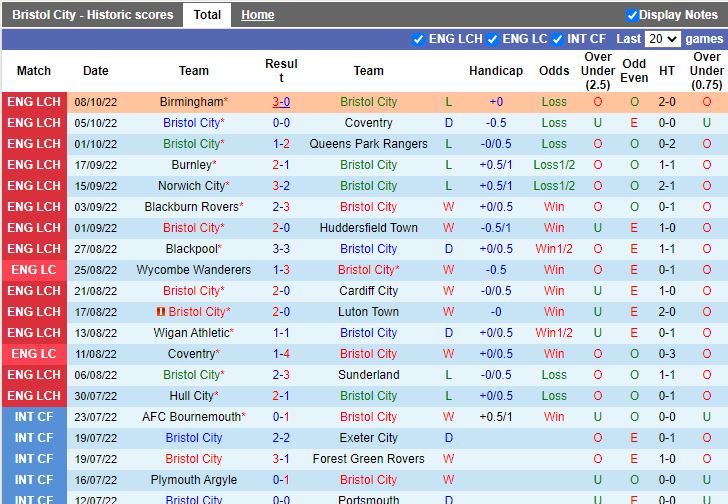 Nhận định Bristol vs Preston 1h45 ngày 1310 (Hạng nhất Anh 202223) 3