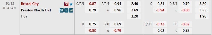 Nhận định Bristol vs Preston 1h45 ngày 1310 (Hạng nhất Anh 202223) 1