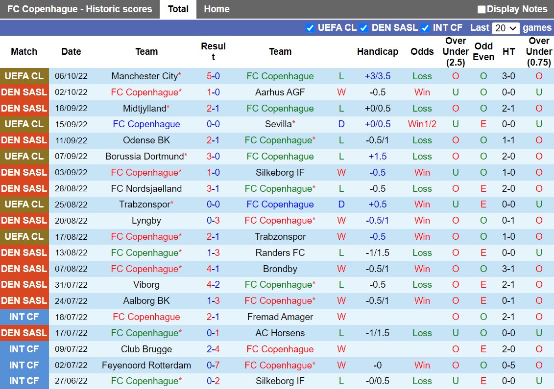 Nhận định Copenhagen vs Man City 23h45 ngày 1110 (Champions League 202223) 3 Nhận định Copenhagen vs Man City 23h45 ngày 1110 (Champions League 202223) 3