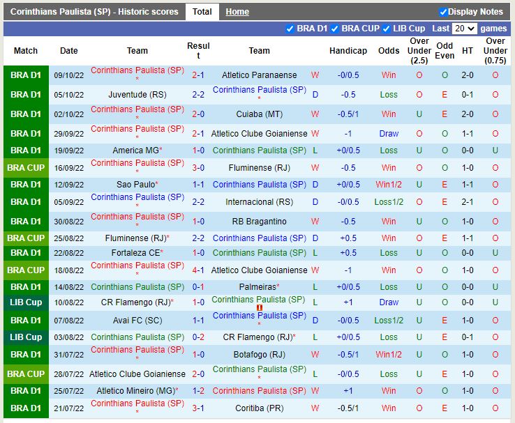 Nhận định Corinthians vs Flamengo 7h45 ngày 1310 (Cúp QG Brazil 2022) 3
