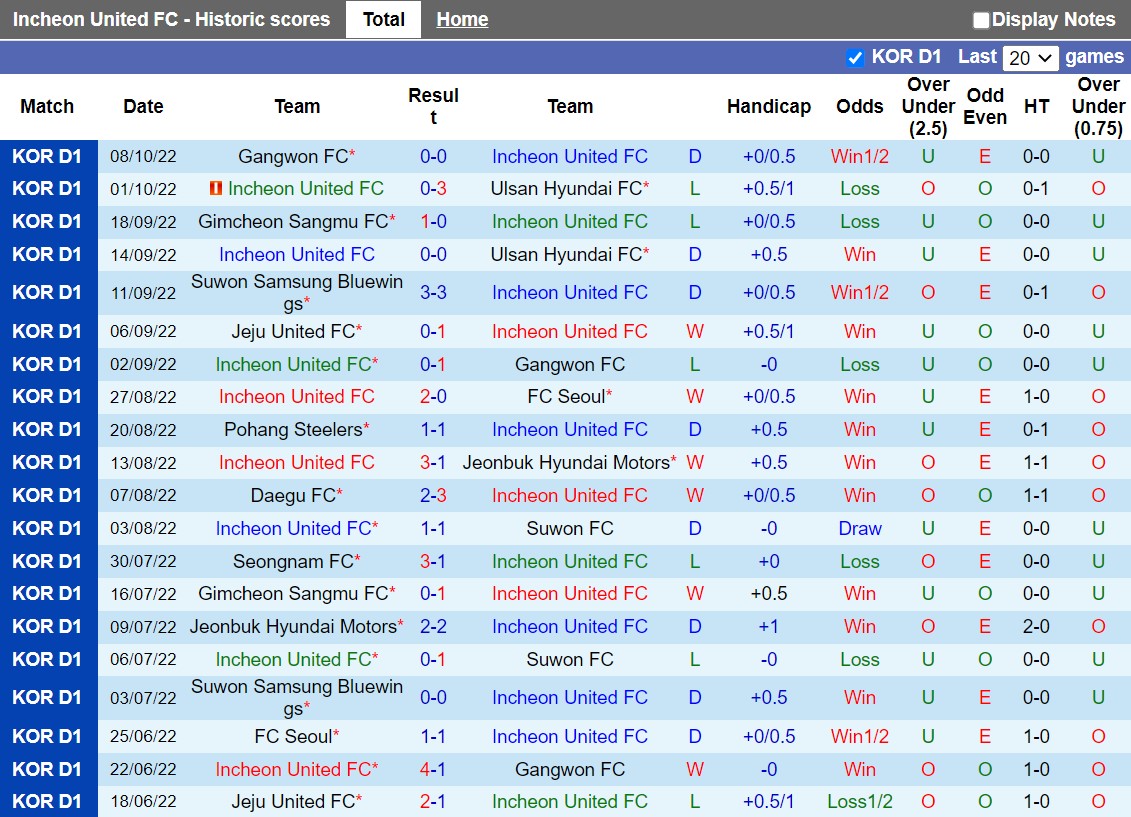 Nhận định Incheon vs Jeju 17h30 ngày 1110 (VĐQG Hàn Quốc 2022) 3