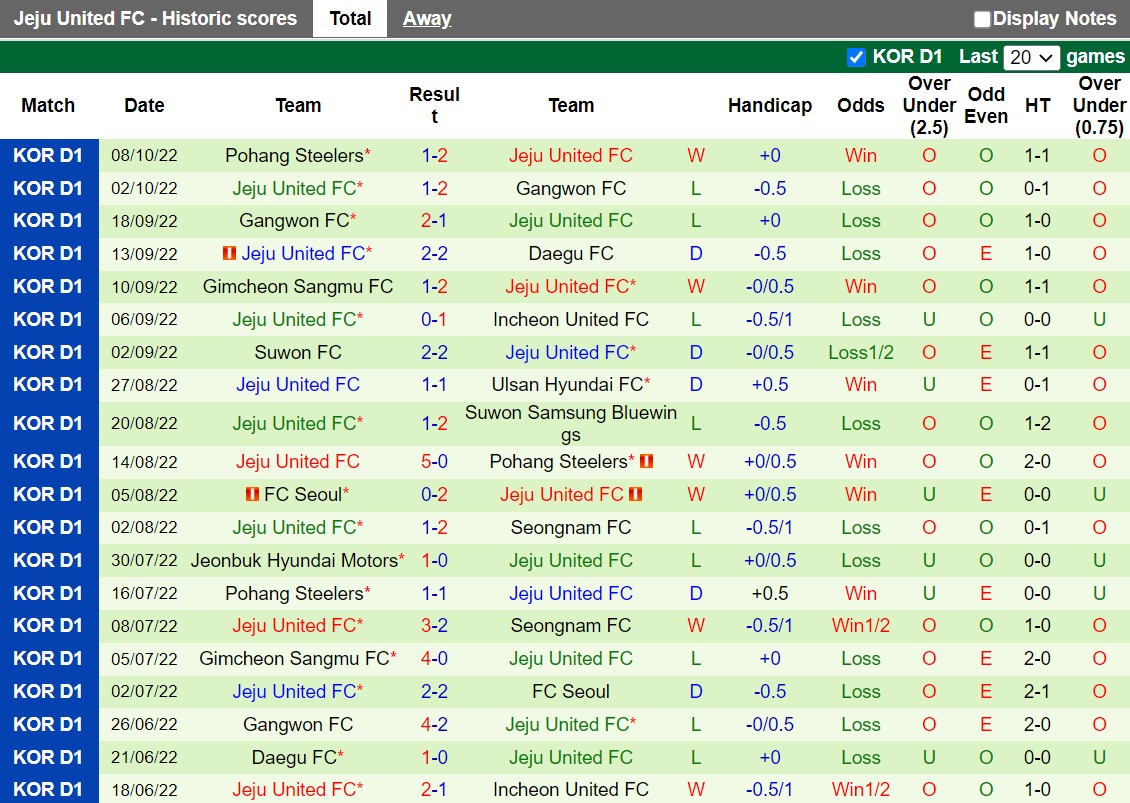 Nhận định Incheon vs Jeju 17h30 ngày 1110 (VĐQG Hàn Quốc 2022) 4