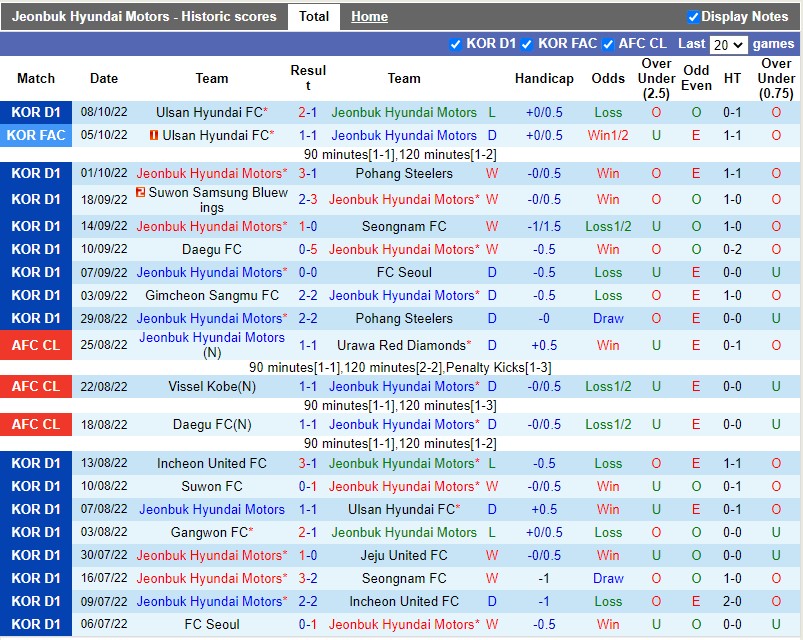 Nhận định Jeonbuk vs Gangwon 17h30 ngày 1110 (VĐQG Hàn Quốc 2022) 3