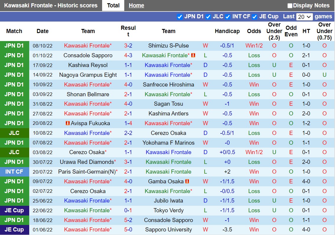 Nhận định Kawasaki Frontale vs Kyoto Sanga 17h00 ngày 1210 (VĐQG Nhật Bản 2022) 3