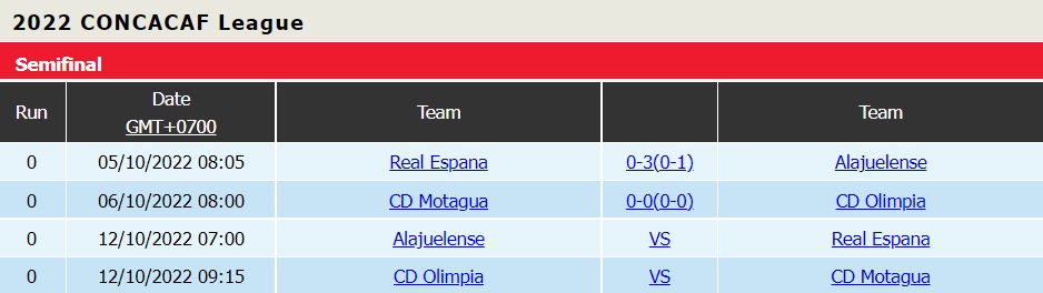 Nhận định, soi kèo Olimpia vs Motagua 9h15 ngày 1210 (CONCACAF League 2022) 5