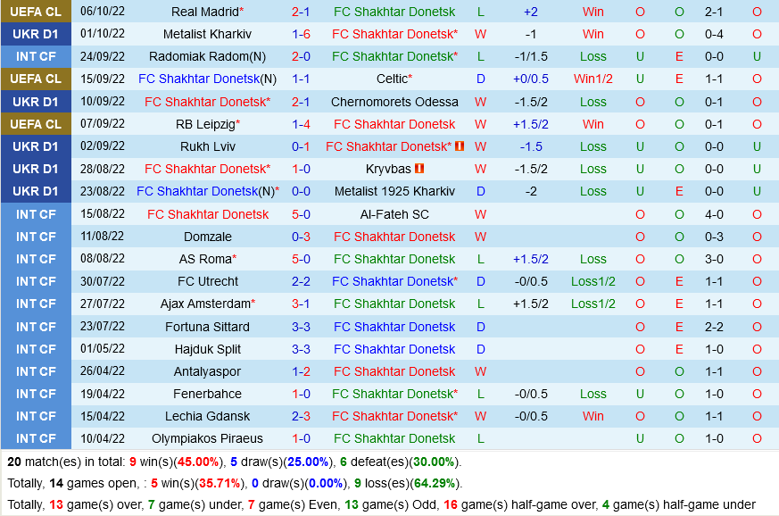 Shakhtar vs Real Madrid