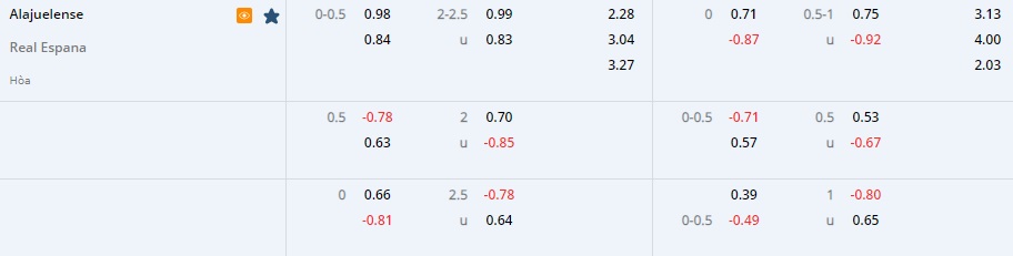 Nhận định Alajuelense vs Real Espana 7h00 ngày 1210 (CONCACAF League 2022) 1