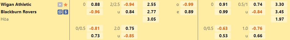 Nhận định bóng đá Wigan vs Blackburn 1h45 ngày 1210 (Hạng Nhất Anh 202223) 1