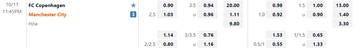 Nhận định Copenhagen vs Man City 23h45 ngày 1110 (Champions League 202223) 1 Nhận định Copenhagen vs Man City 23h45 ngày 1110 (Champions League 202223) 1